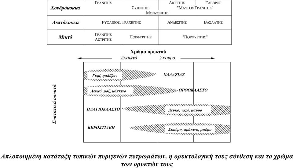 Σκούρο Γκρί, ιριδίζων ΧΑΛΑΖΙΑΣ Λευκό, ροζ, κόκκινο ΟΡΘΟΚΛΑΣΤΟ ΠΛΑΓΙΟΚΛΑΣΤΟ Λευκό, γκρί, μαύρο ΚΕΡΟΣΤΙΛΒΗ Σκούρο,