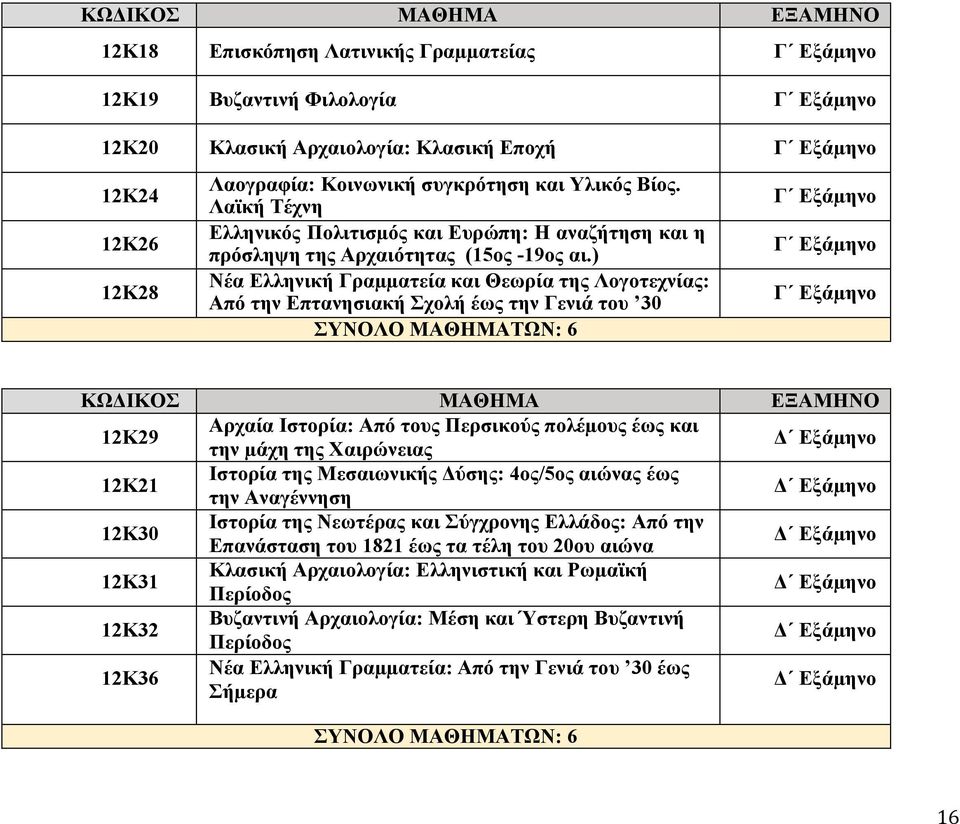 ) Γ Εξάµηνο 12Κ28 Νέα Ελληνική Γραµµατεία και Θεωρία της Λογοτεχνίας: Από την Επτανησιακή Σχολή έως την Γενιά του 30 Γ Εξάµηνο ΣΥΝΟΛΟ ΜΑΘΗΜΑΤΩΝ: 6 ΚΩΔΙΚΟΣ ΜΑΘΗΜΑ ΕΞΑΜΗΝΟ 12K29 Αρχαία Ιστορία: Από