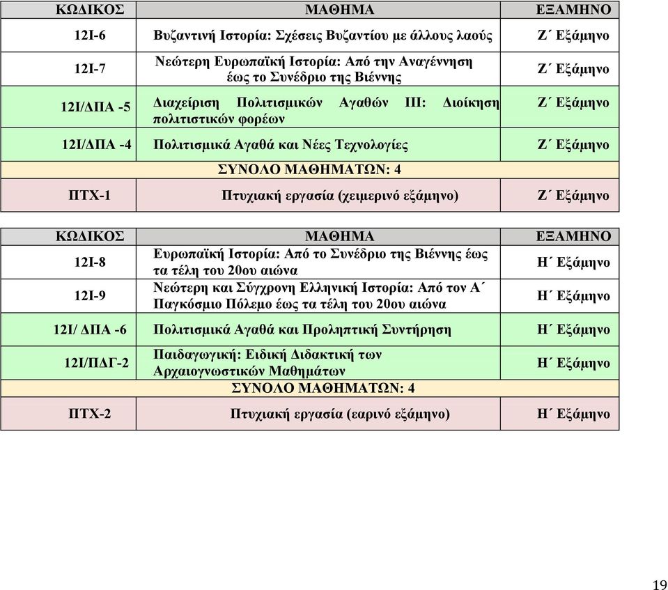 Εξάµηνο ΚΩΔΙΚΟΣ ΜΑΘΗΜΑ ΕΞΑΜΗΝΟ 12Ι-8 Ευρωπαϊκή Ιστορία: Από το Συνέδριο της Βιέννης έως τα τέλη του 20ου αιώνα Η Εξάµηνο 12Ι-9 Νεώτερη και Σύγχρονη Ελληνική Ιστορία: Από τον Α Παγκόσµιο Πόλεµο έως τα