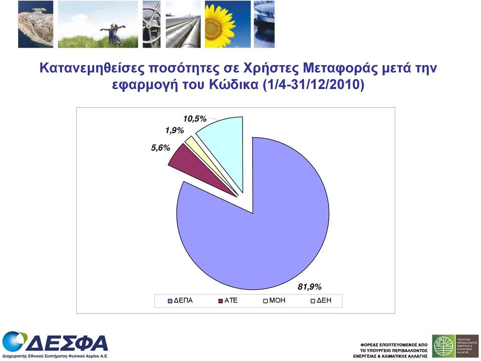 εφαρμογή του Κώδικα