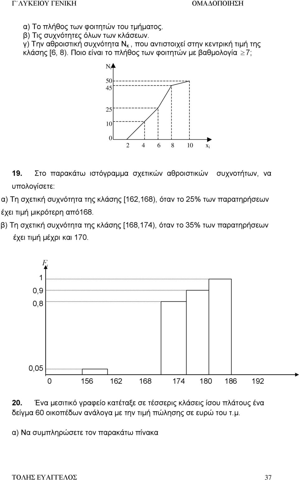 Στο παρακάτω ιστόγραμμα σχετικών αθροιστικών συχνοτήτων, να υπολογίσετε: α) Τη σχετική συχνότητα της κλάσης [162,168), όταν το 25% των παρατηρήσεων έχει τιμή μικρότερη από168.