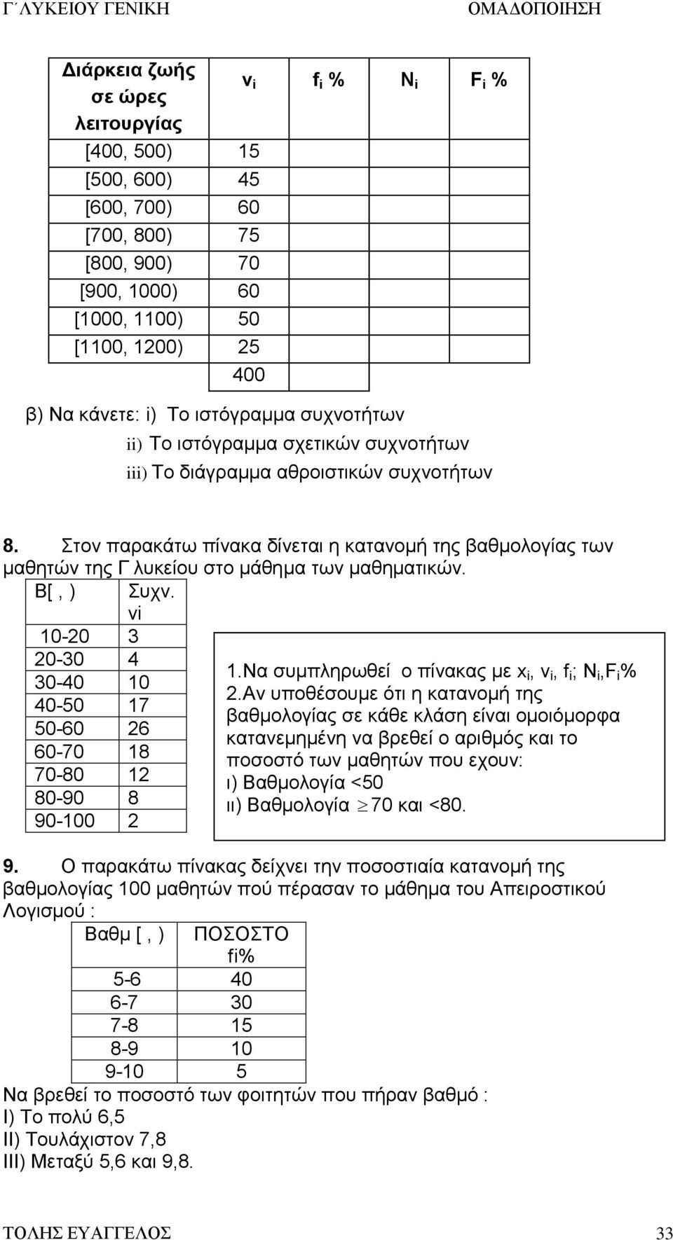 Στον παρακάτω πίνακα δίνεται η κατανομή της βαθμολογίας των μαθητών της Γ λυκείου στο μάθημα των μαθηματικών. Β[, ) Συχν.