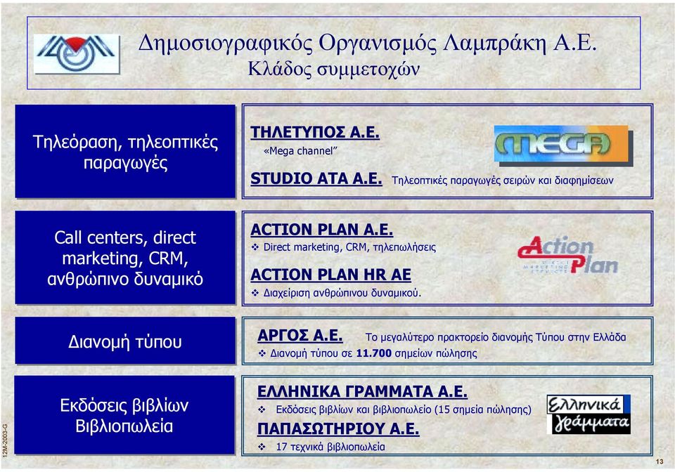 E.! Direct marketing, CRM, τηλεπωλήσεις ACTION PLAN HR AE! ιαχείριση ανθρώπινου δυναµικού. ιανοµή τύπου ΑΡΓΟΣ Α.Ε.