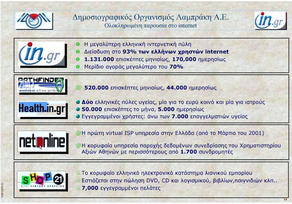 000 επισκέπτες το µήνα, 5.000 ηµερησίως Εγγεγραµµένοι χρήστες: άνω των 7.