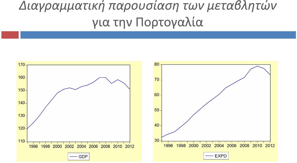 μεταβλητών για