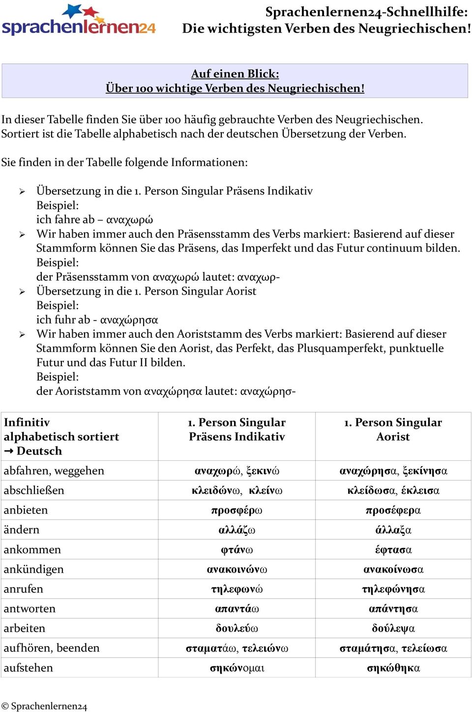 Person Singular Präsens Indikativ ich fahre ab αναχωρώ Wir haben immer auch den Präsensstamm des Verbs markiert: Basierend auf dieser Stammform können Sie das Präsens, das Imperfekt und das Futur