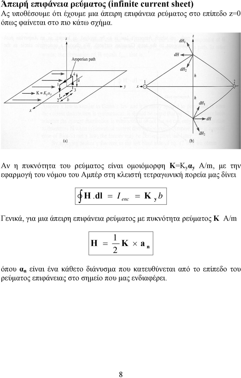 Aν η πυκνότητα του ρεύματος είναι ομοιόμορφη ΚΚ y α y A/m, με την εφαρμογή του νόμου του Αμπέρ στη κλειστή τετραγωνική πορεία