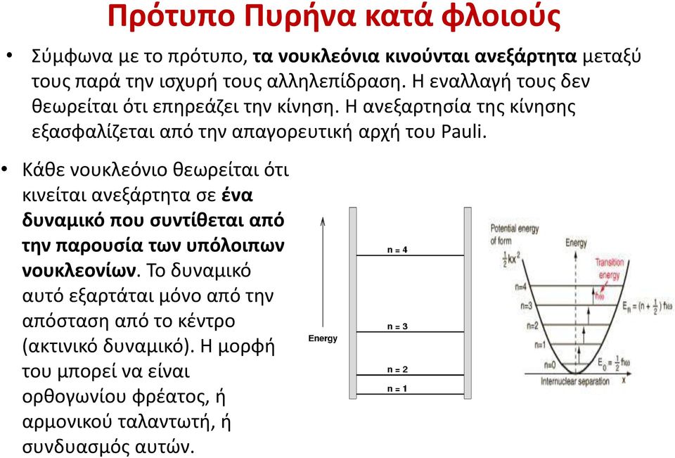 Κάθε νουκλεόνιο θεωρείται ότι κινείται ανεξάρτητα σε ένα δυναμικό που συντίθεται από την παρουσία των υπόλοιπων νουκλεονίων.