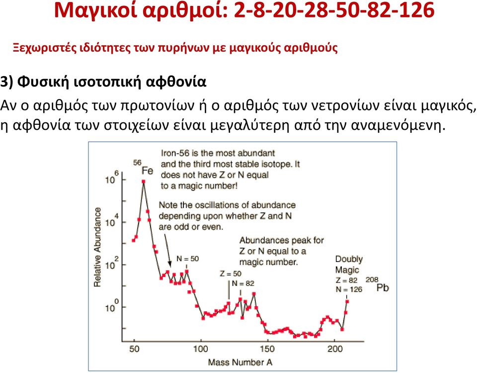 αριθμός των πρωτονίων ή ο αριθμός των νετρονίων είναι