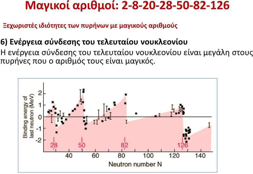 τελευταίου νουκλεονίου Η ενέργεια σύνδεσης του τελευταίου