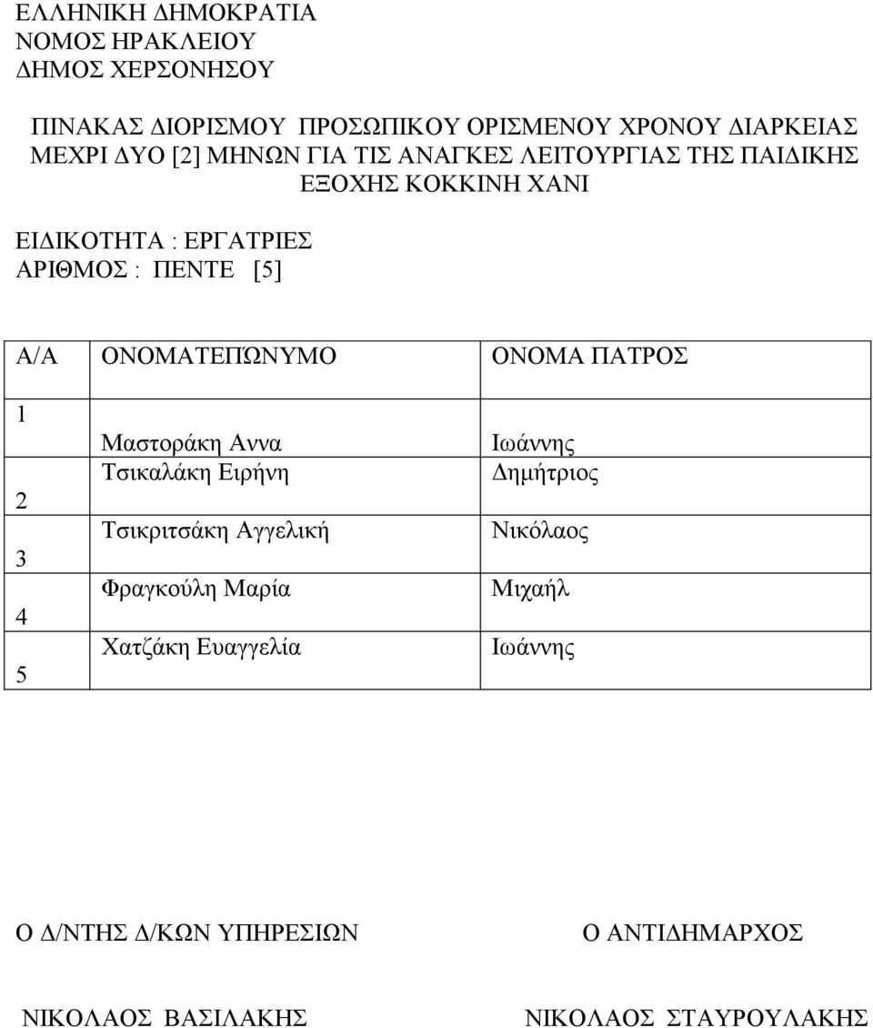 Τσικριτσάκη Αγγελική Φραγκούλη Μαρία Χατζάκη