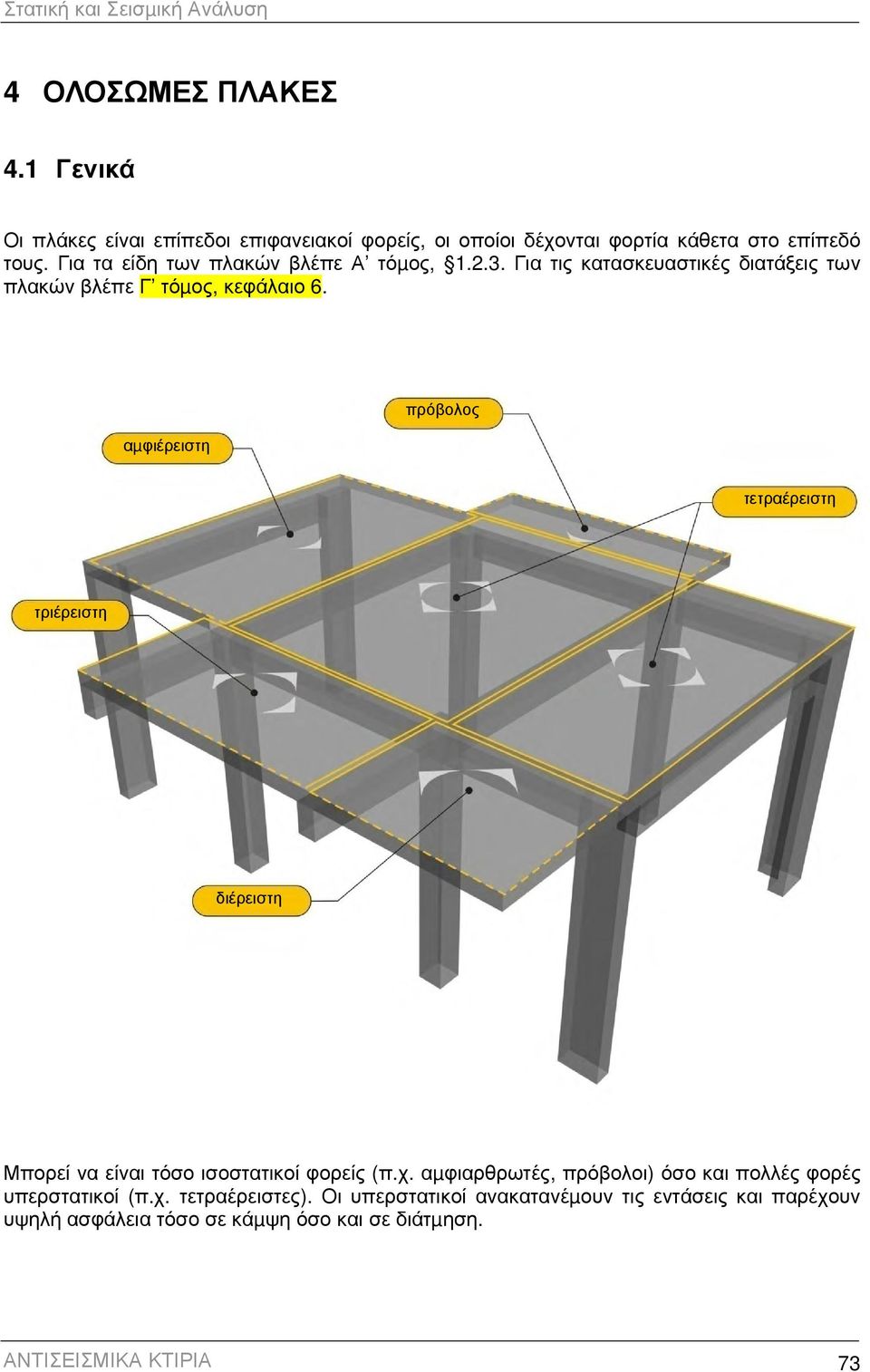 2.3. Για τις κατασκευαστικές διατάξεις των πλακών βλέπε Γ τόµος, κεφάλαιο 6.