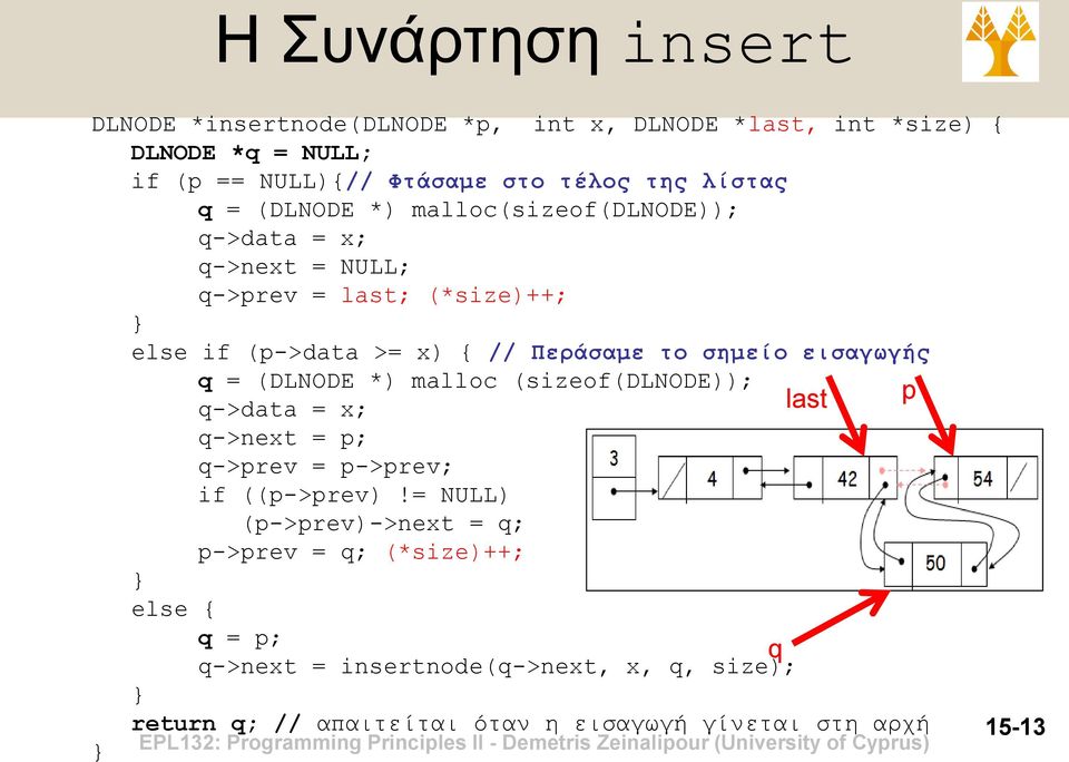 σημείο εισαγωγής q = (DLNODE *) malloc (sizeof(dlnode)); q->data = x; q->next = p; q->prev = p->prev; if ((p->prev)!