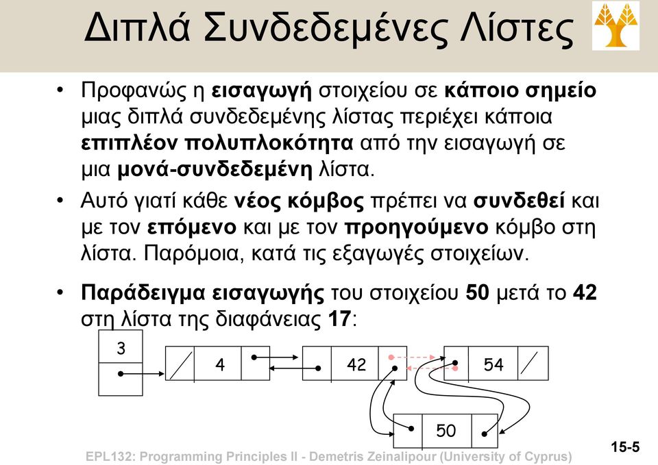 Αυτό γιατί κάθε νέος κόμβος πρέπει να συνδεθεί και με τον επόμενο και με τον προηγούμενο κόμβο στη λίστα.