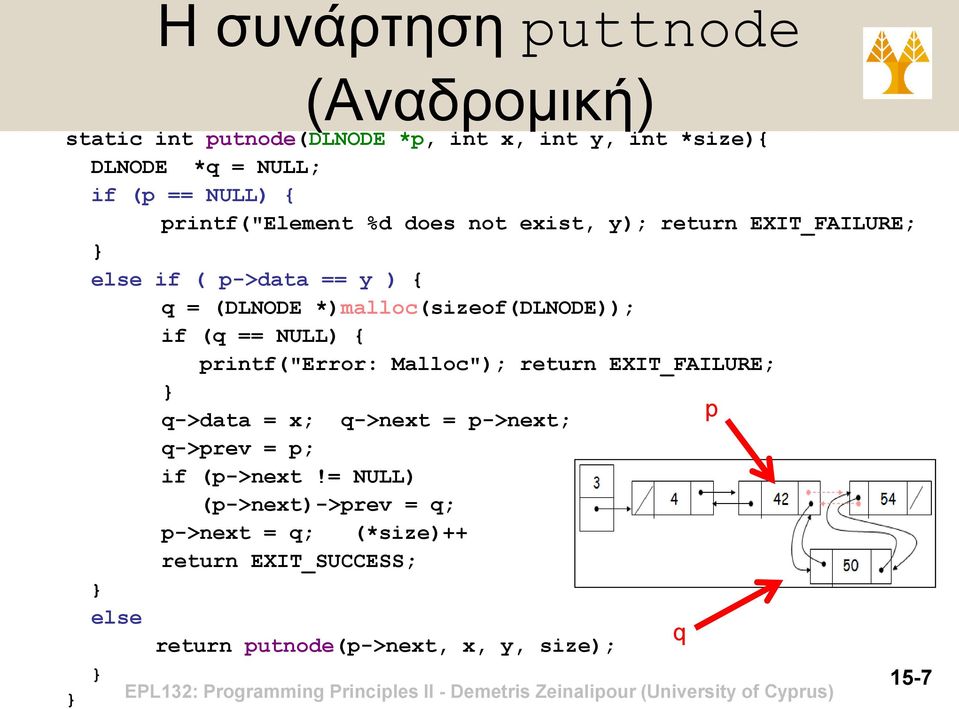 *)malloc(sizeof(dlnode)); if (q == NULL) { printf("error: Malloc"); return EXIT_FAILURE; q->data = x; q->next = p->next; p