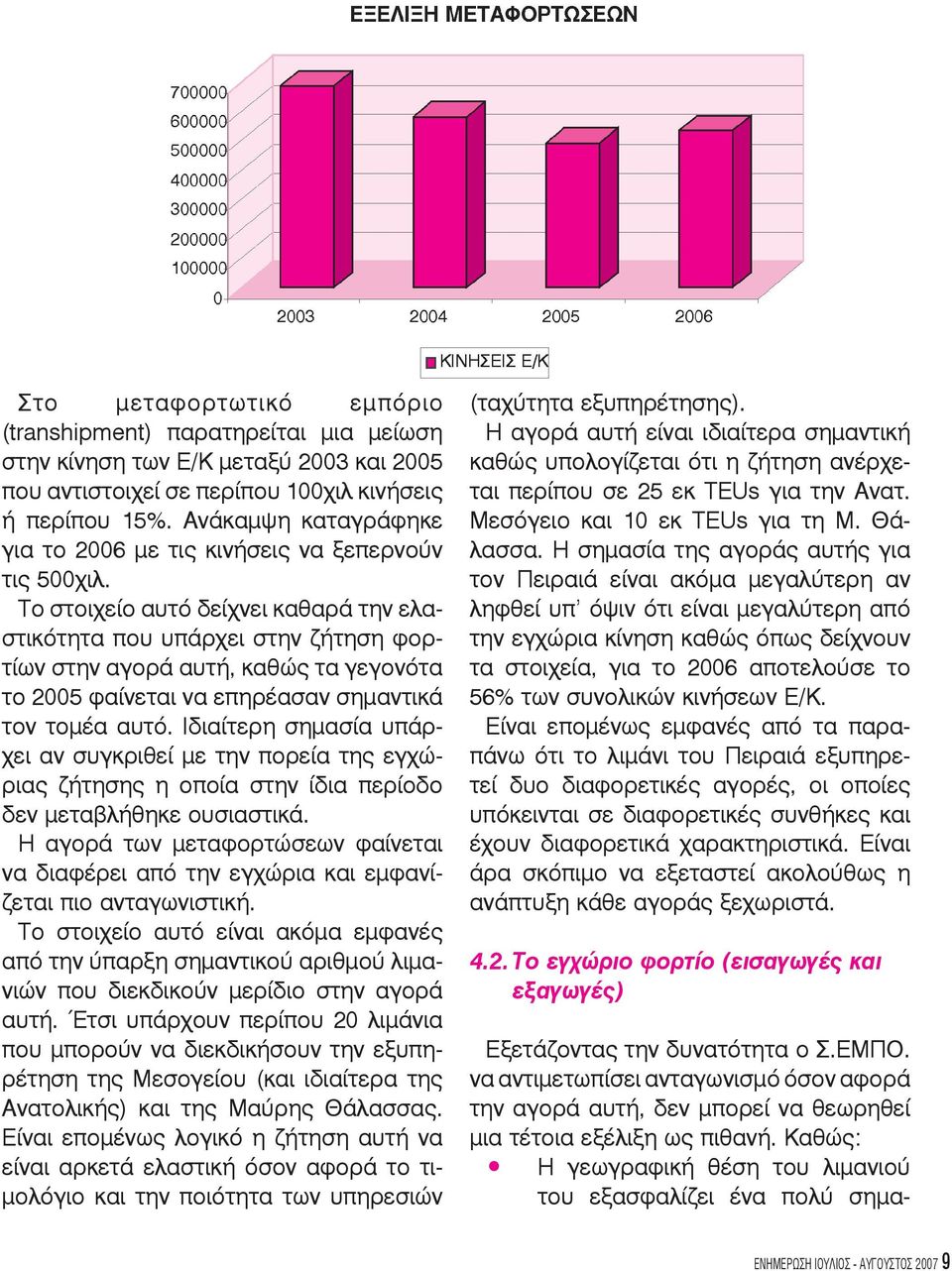 Το στοιχείο αυτό δείχνει καθαρά την ελαστικότητα που υπάρχει στην ζήτηση φορτίων στην αγορά αυτή, καθώς τα γεγονότα το 2005 φαίνεται να επηρέασαν σημαντικά τον τομέα αυτό.