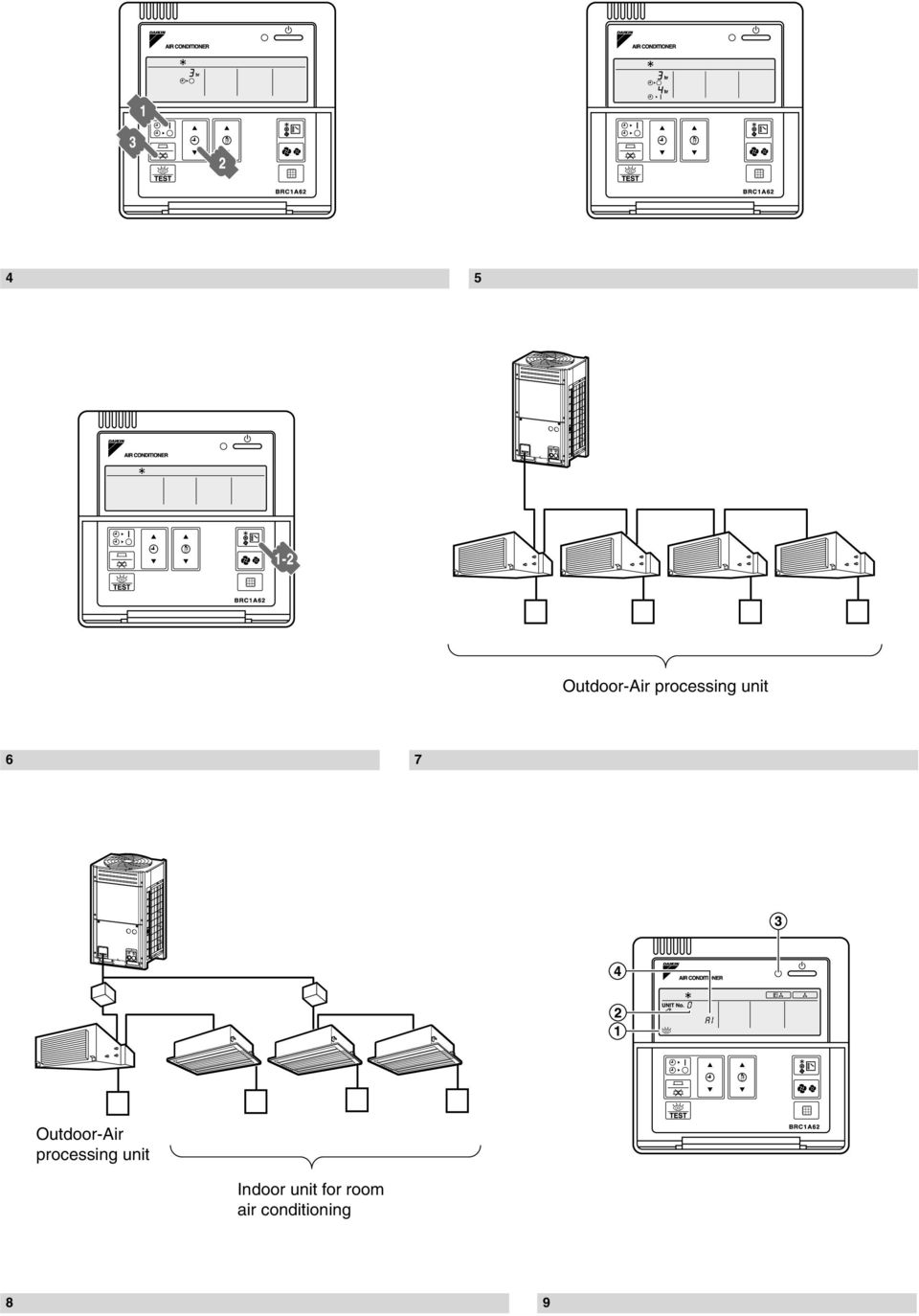 processing unit Indoor