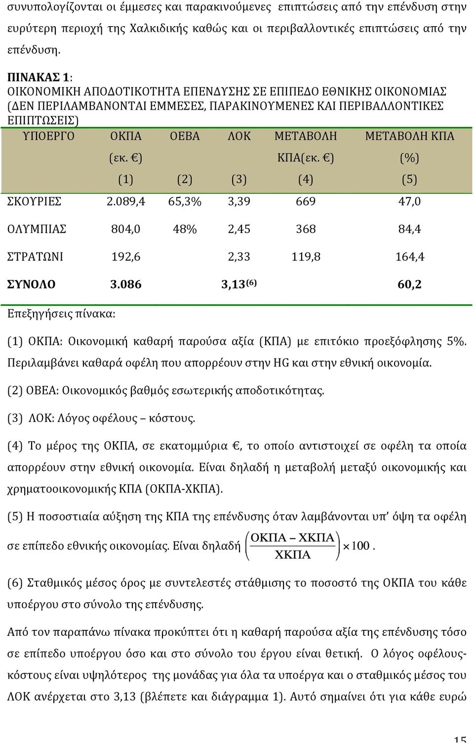 (εκ. ) (1) (2) (3) ΚΠΑ(εκ. ) (4) (%) ΣΚΟΥΡΙΕΣ 2.089,4 65,3% 3,39 669 47,0 ΟΛΥΜΠΙΑΣ 804,0 48% 2,45 368 84,4 ΣΤΡΑΤΩΝΙ 192,6 2,33 119,8 164,4 ΣΥΝΟΛΟ 3.