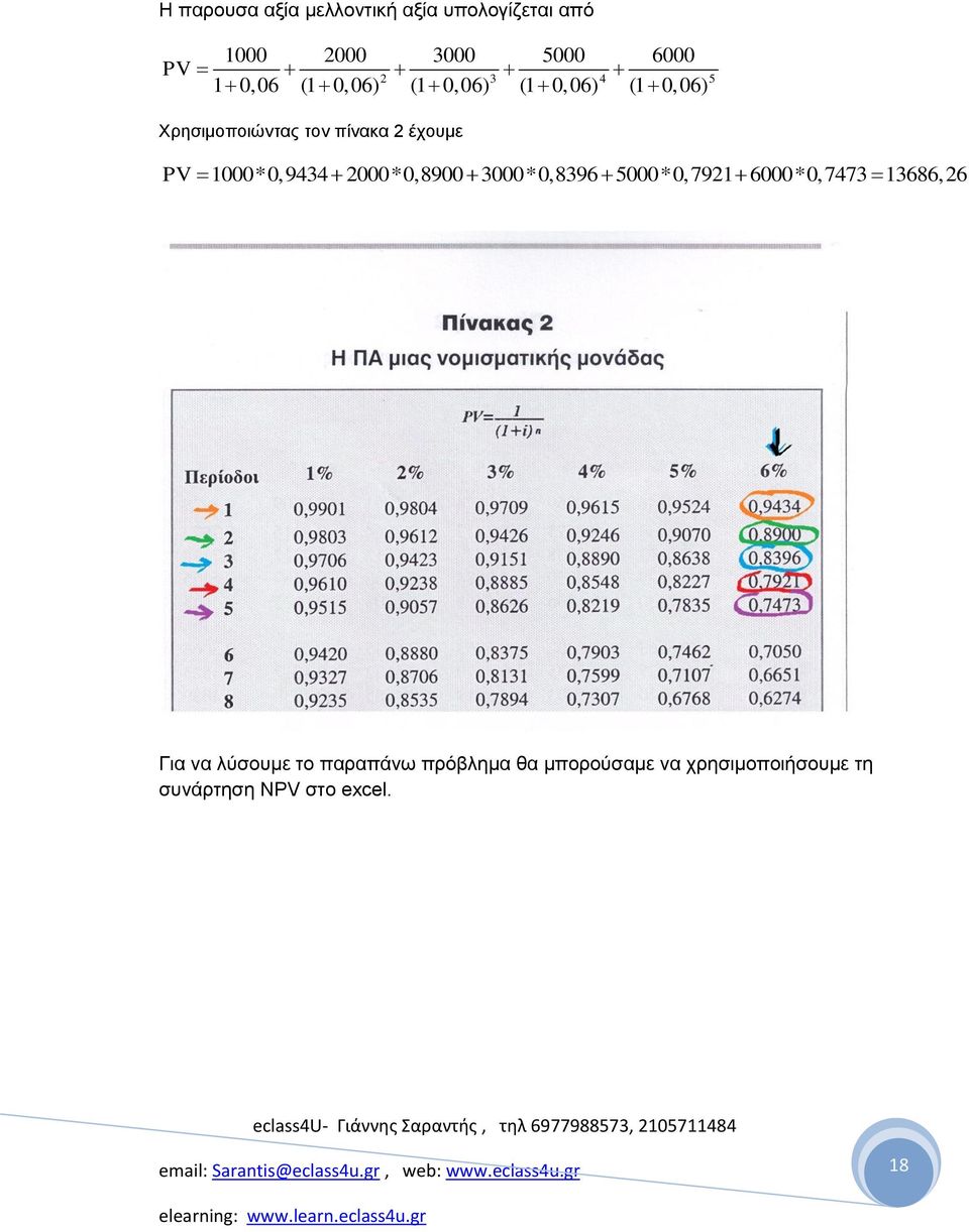 PV 1000*0,9434 2000*0,8900 3000*0,8396 5000*0,7921 6000*0,7473 13686, 26 Γηα λα