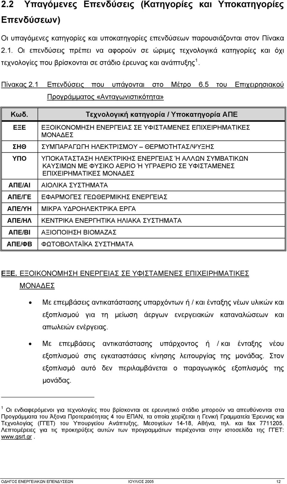 5 του Επιχειρησιακού Προγράμματος «Ανταγωνιστικότητα» Κωδ.