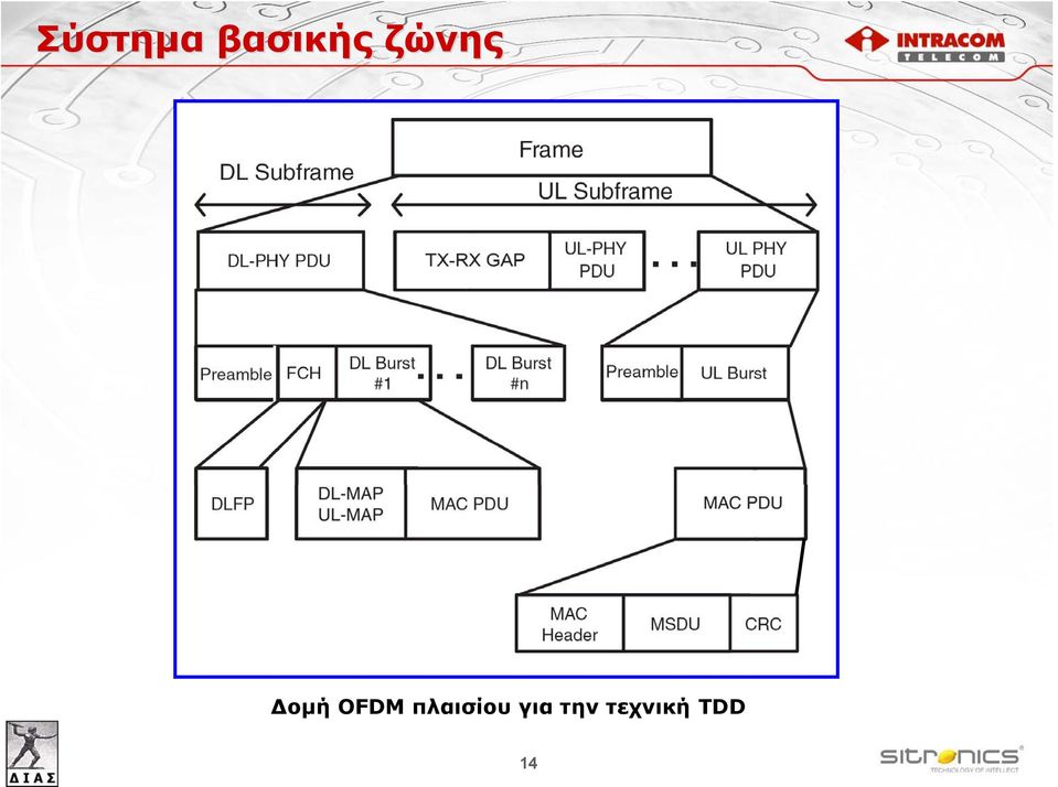 πλαισίου για