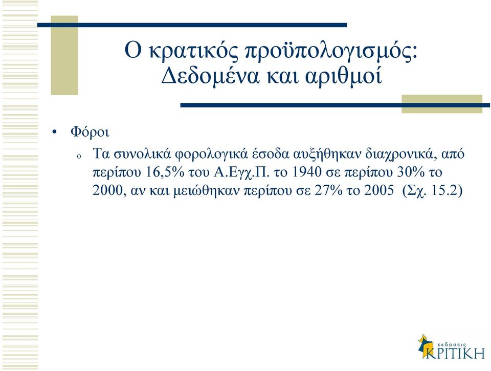 περίπου 16,5% του Α.Εγχ.Π.