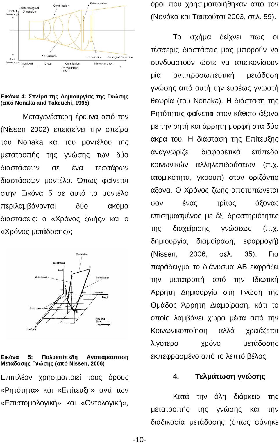 θεωρία ( Nonaka). Η διάστασ Μεταγενέστερ έρευ ν Ρτόττας φαίνεται σν κάθε άξο (Nissen 2002) επεκτείνει σπείρα με ρτή άρρτ μορφή στα δύο Nonaka μοντέλου άκρα.