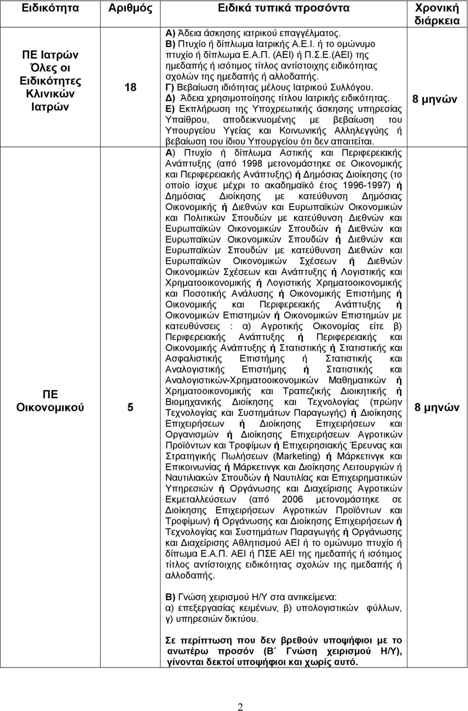 8 μηνών Ιατρών Ε) Εκπλήρωση της Υποχρεωτικής άσκησης υπηρεσίας Υπαίθρου, αποδεικνυομένης με βεβαίωση του Υπουργείου Υγείας και Κοινωνικής Αλληλεγγύης ή βεβαίωση του ίδιου Υπουργείου ότι δεν