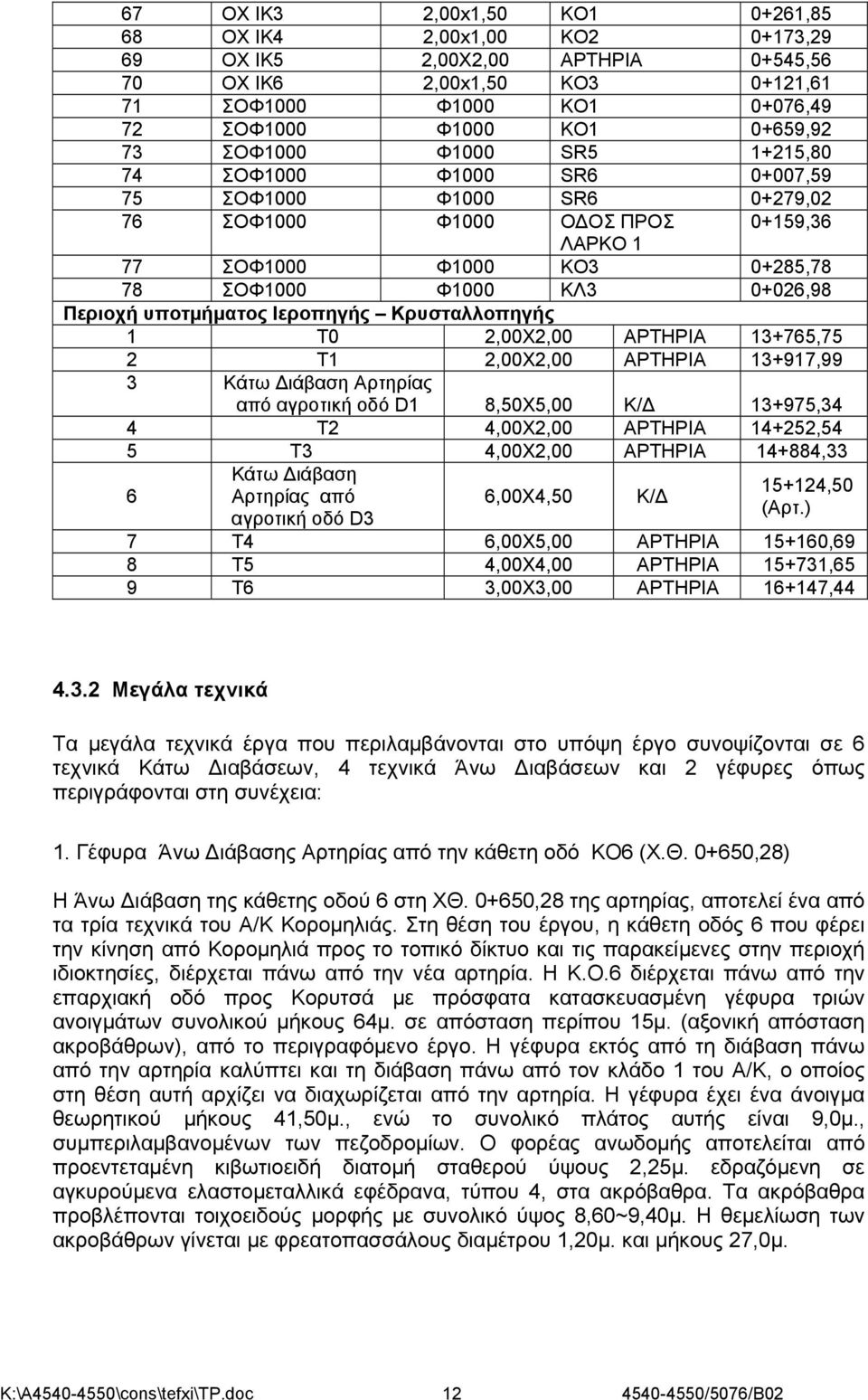 υποτμήματος Ιεροπηγής Κρυσταλλοπηγής 1 Τ0 2,00Χ2,00 ΑΡΤΗΡΙΑ 13+765,75 2 Τ1 2,00Χ2,00 ΑΡΤΗΡΙΑ 13+917,99 3 Κάτω ιάβαση Αρτηρίας από αγροτική οδό D1 8,50Χ5,00 Κ/ 13+975,34 4 Τ2 4,00Χ2,00 ΑΡΤΗΡΙΑ