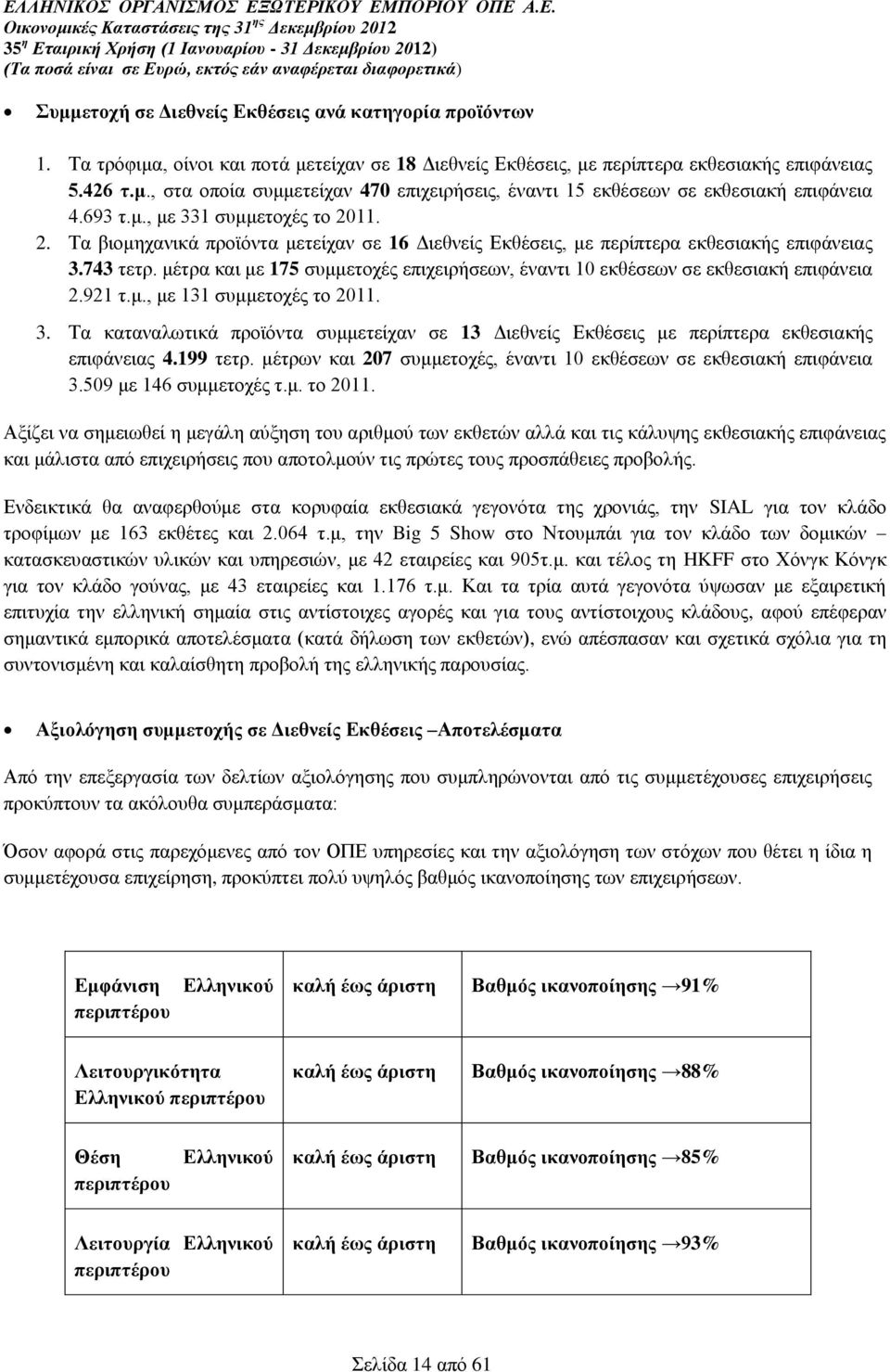 μέτρα και με 175 συμμετοχές επιχειρήσεων, έναντι 10 εκθέσεων σε εκθεσιακή επιφάνεια 2.921 τ.μ., με 131 συμμετοχές το 2011. 3.