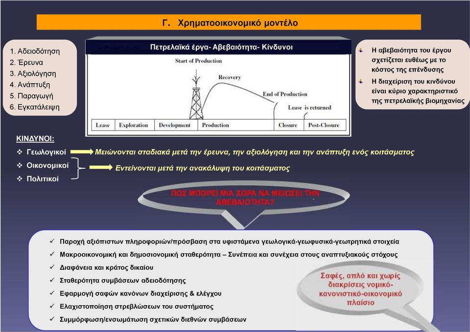 βιοµηχανίας ΚΙΝ ΥΝΟΙ: Γεωλογικοί Οικονοµικοί Πολιτικοί Μειώνονται σταδιακά µετά την έρευνα, την αξιολόγηση και την ανάπτυξη ενός κοιτάσµατος Εντείνονται µετά την ανακάλυψη του κοιτάσµατος ΠΩΣ ΜΠΟΡΕΙ