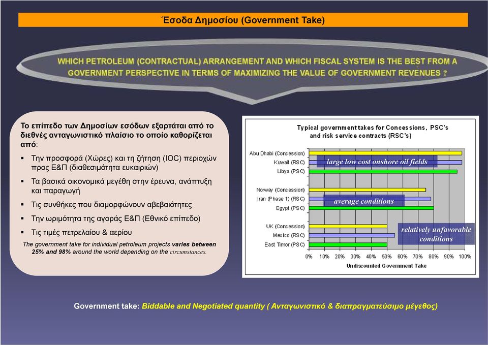 οικονοµικά µεγέθη στην έρευνα, ανάπτυξη και παραγωγή Τις συνθήκες που διαµορφώνουν αβεβαιότητες Την ωριµότητα της αγοράς Ε&Π (Εθνικό επίπεδο) Τις τιµές πετρελαίου & αερίου The government take for