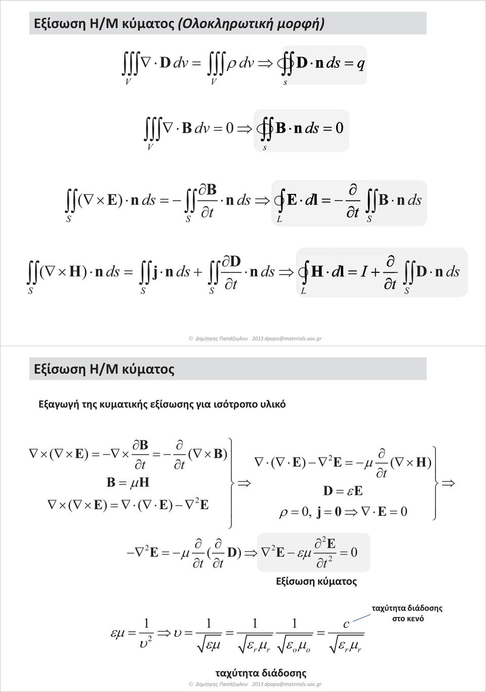 gr Εξίσωση Η/Μ κύματος Εξαγωγή της κυματικής εξίσωσης για ισότροπο υλικό B ( E) ( B) t t ( E) E ( H) t BH D E ( E) (