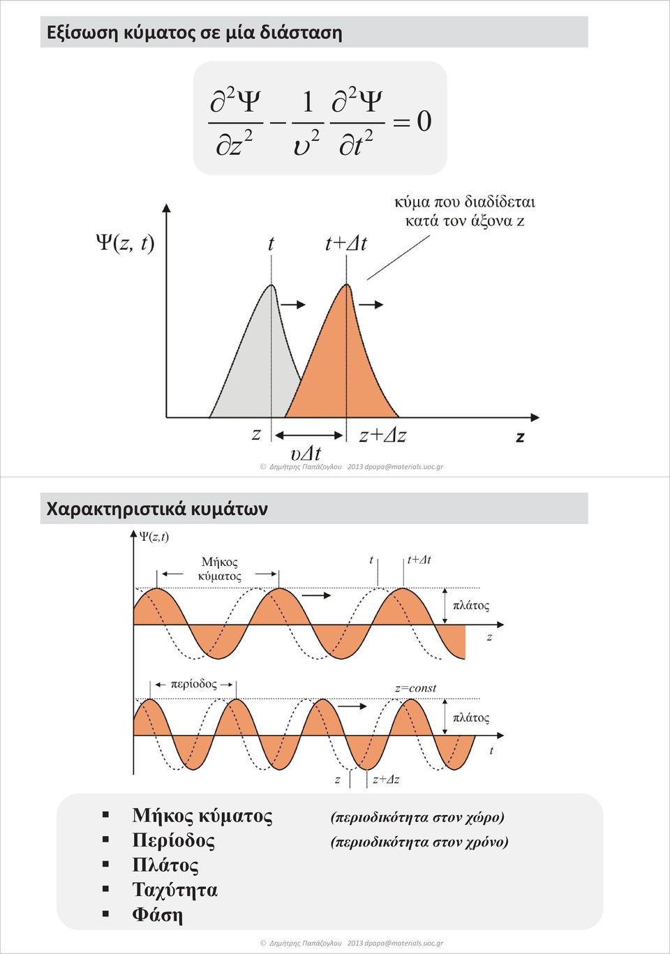 gr Χαρακτηριστικά κυμάτων Μήκος κύματος (περιοδικότητα στον