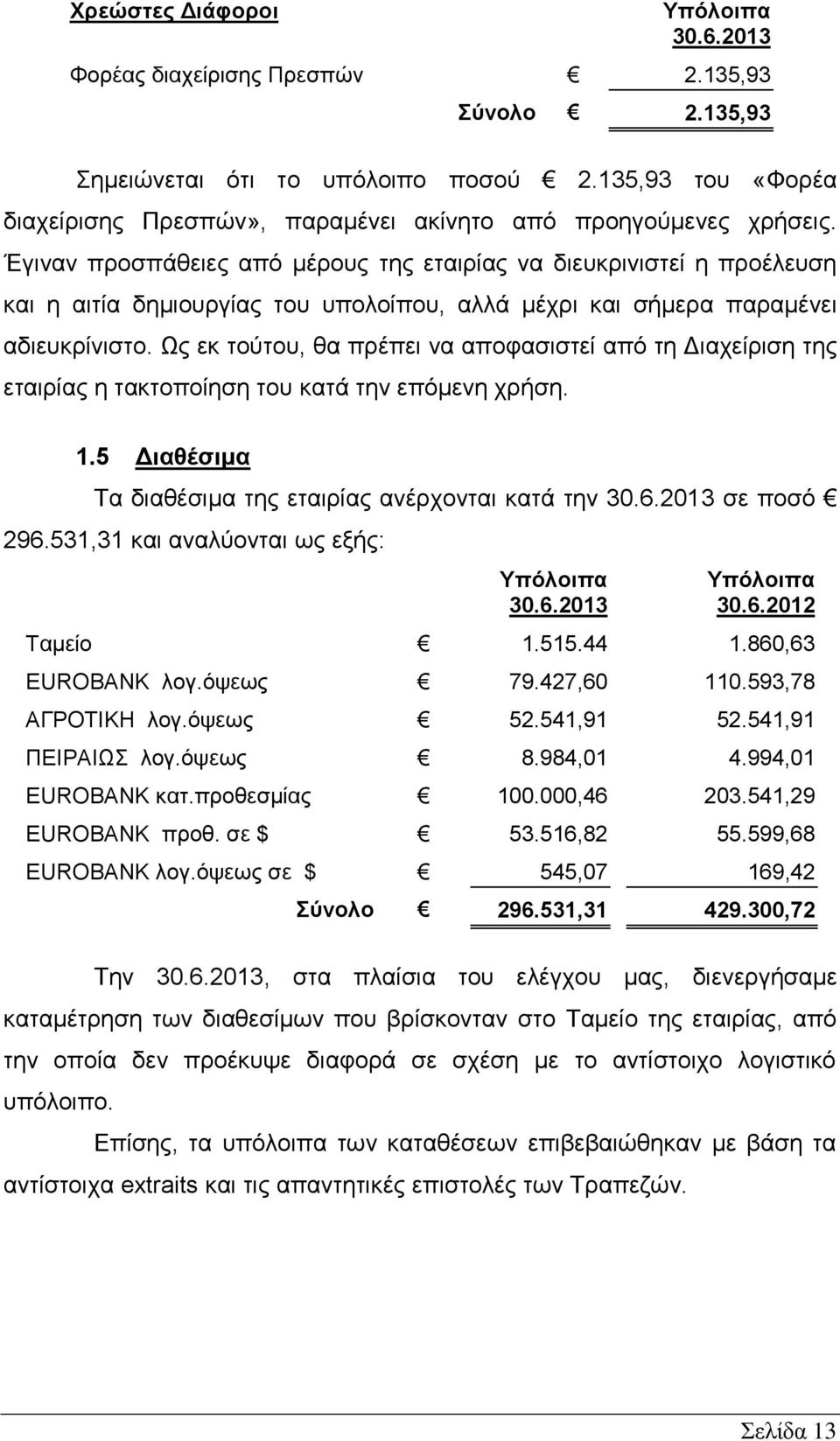 Ως εκ τούτου, θα πρέπει να αποφασιστεί από τη Διαχείριση της εταιρίας η τακτοποίηση του κατά την επόμενη χρήση. 1.5 Διαθέσιμα Τα διαθέσιμα της εταιρίας ανέρχονται κατά την σε ποσό 296.