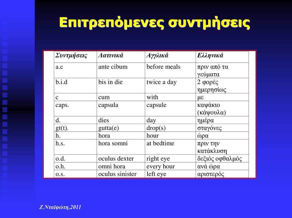 capsula capsule καψάκιο (κάψουλα) d. dies day ημέρα gt(t). gutta(e) drop(s) σταγόνες h. hora hour ώρα h.s. hora somni at bedtime πριν την κατάκλυση o.