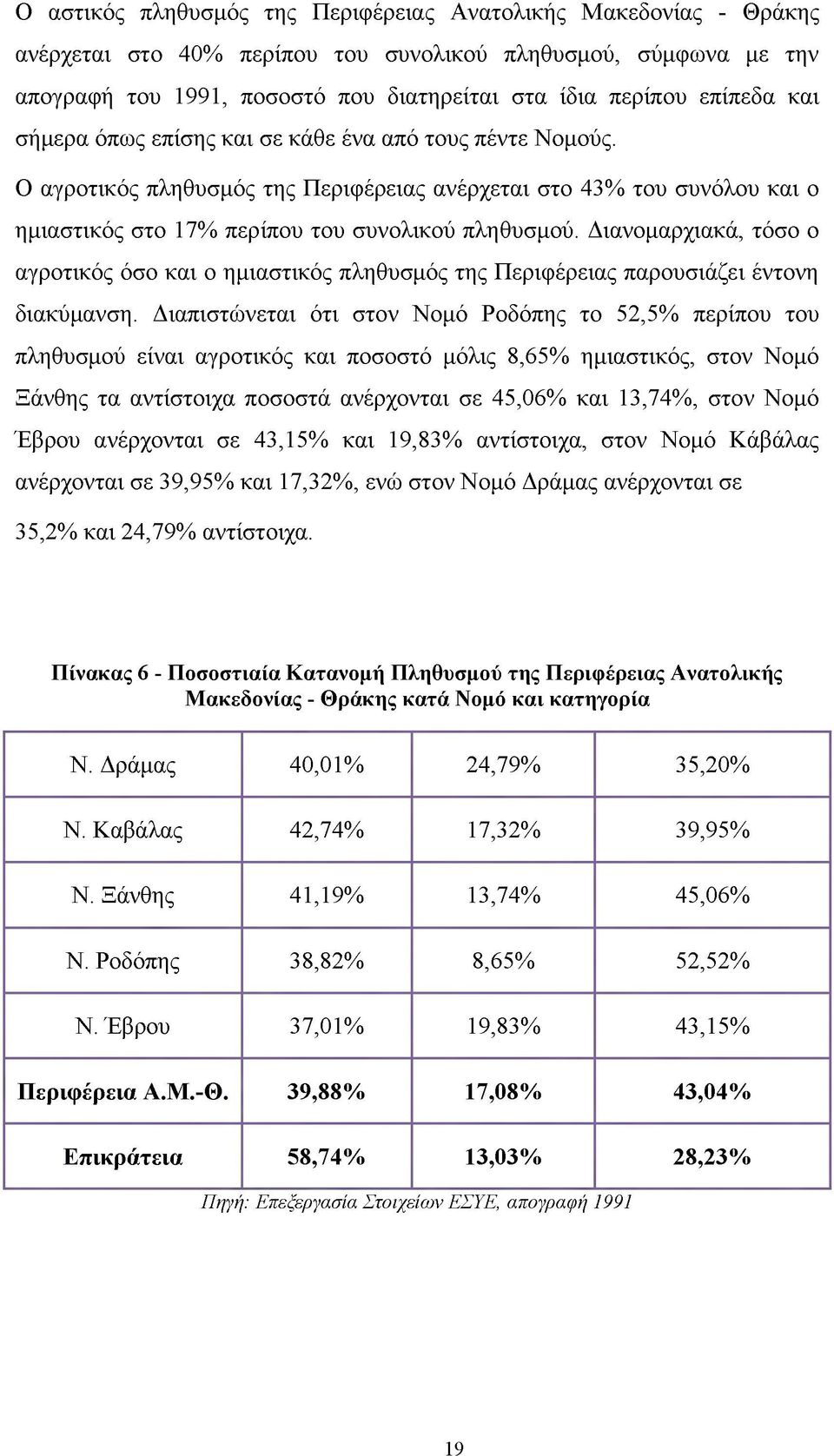 Διανομαρχιακά, τόσο ο αγροτικός όσο και ο ημιαστικός πληθυσμός της Περιφέρειας παρουσιάζει έντονη διακύμανση.