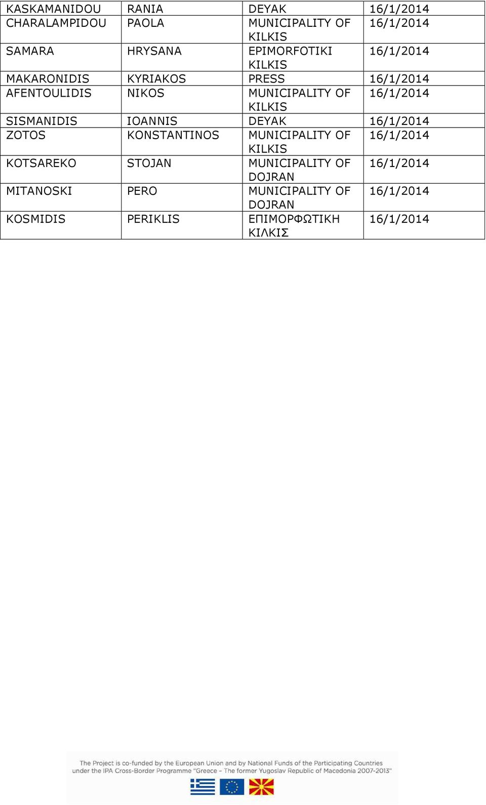 KILKIS SISMANIDIS IOANNIS DEYAK 16/1/2014 ZOTOS KONSTANTINOS MUNICIPALITY OF 16/1/2014 KILKIS KOTSAREKO STOJAN