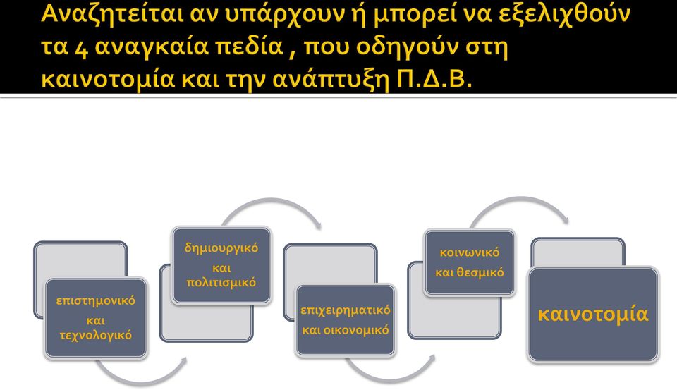 επιχειρηματικό και οικονομικό