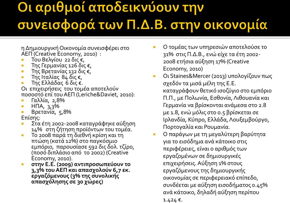 Το 2008 παρά τη διεθνή κρίση και τη πτώση (κατά 12%) στο παγκόσμιο εμπόριο, παρουσίασε 592 δις δολ. τζίρο, (ποσό διπλάσιο από το 2002) (Creative Economy, 2010). στην Ε.