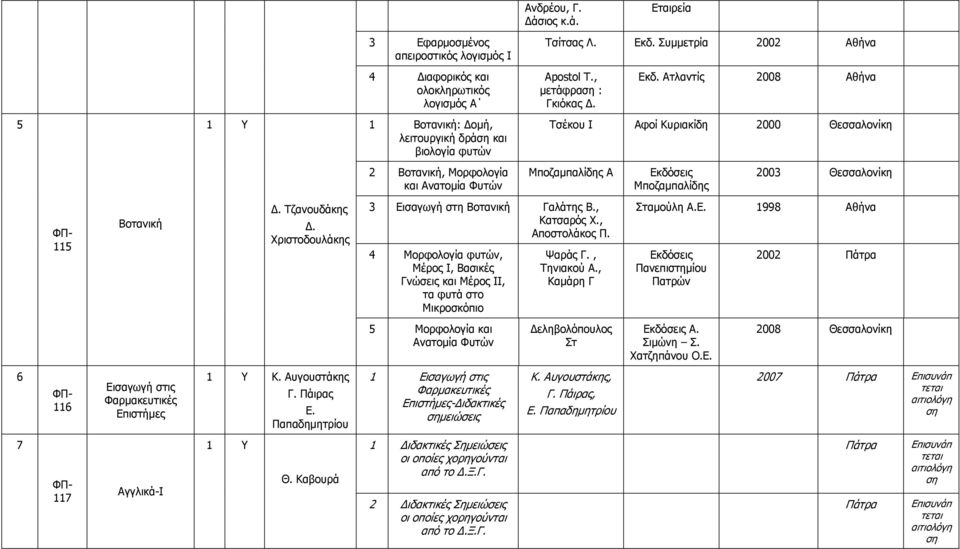 Τζανουδάκης Δ Χριστοδουλάκης 3 Εισαγωγή στη Βοτανική Γαλάτης Β, Κατσαρός Χ, Αποστολάκος Π 4 Μορφολογία φυτών, Μέρος Ι, Βασικές Γνώσεις κ Μέρος ΙΙ, τα φυτά στο Μικροσκόπιο Ψαράς Γ, Τηνιακού Α, Καμάρη