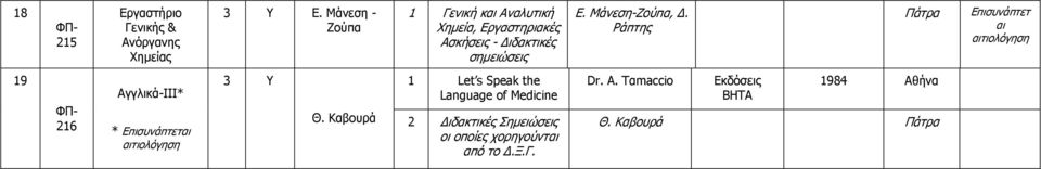 Επισυνάπτετ 19 216 Αγγλικά-ΙΙΙ* * Επισυνάπτετ 3 Υ 1 Let s Speak the Language of Medicine Θ