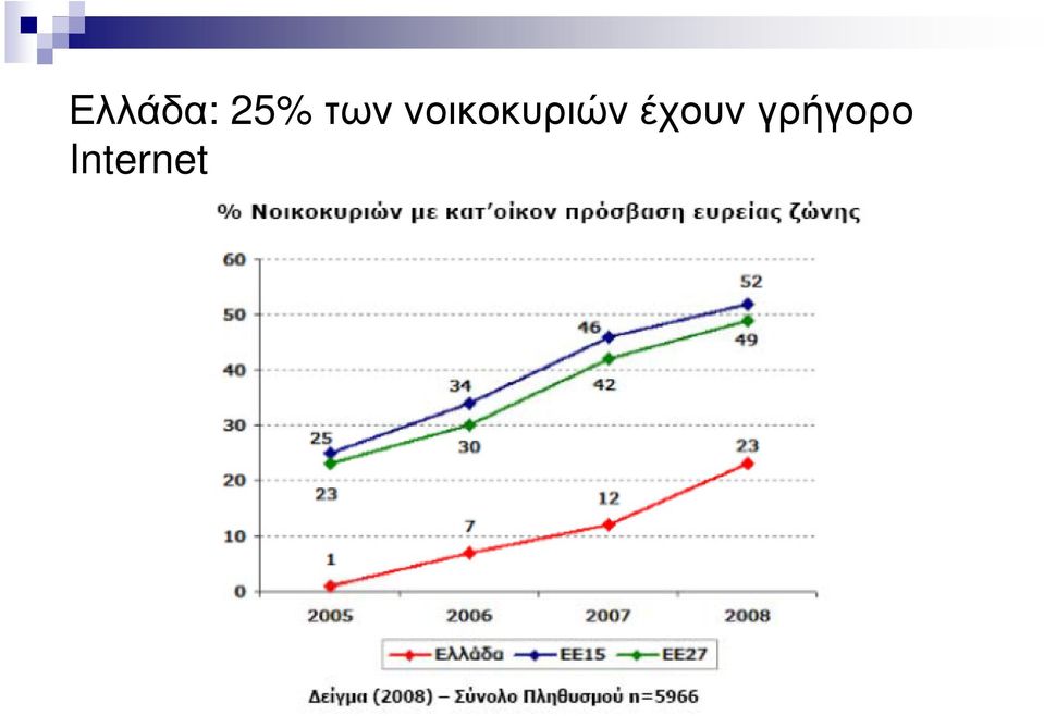 νοικοκυριών