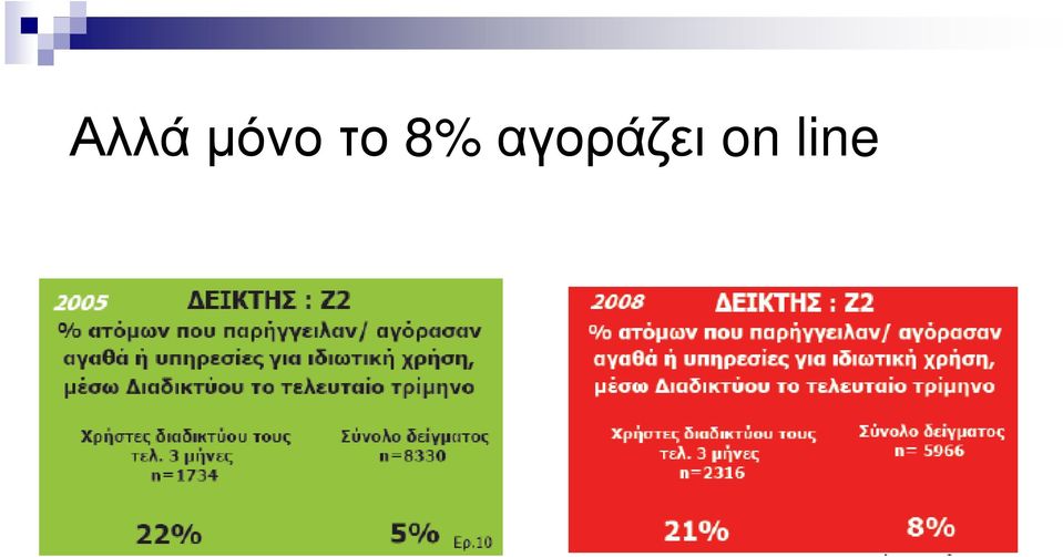 αγοράζει