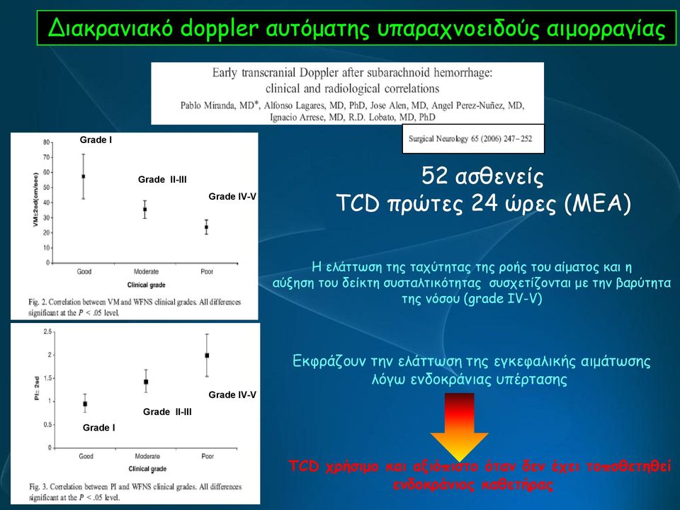 συσχετίζονται με την βαρύτητα της νόσου (grade IV-V) Grade I Grade II-III Grade IV-V Εκφράζουν την ελάττωση της