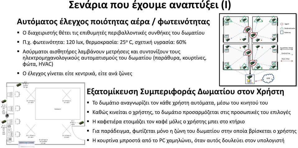 ς ποιότητας αέρα / φωτεινότητας Ο διαχε