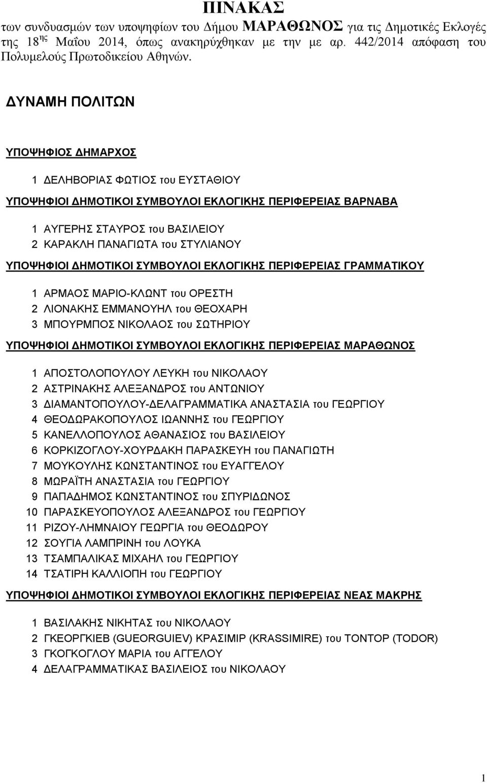 ΥΠΟΨΗΦΙΟΙ ΔΗΜΟΤΙΚΟΙ ΣΥΜΒΟΥΛΟΙ ΕΚΛΟΓΙΚΗΣ ΠΕΡΙΦΕΡΕΙΑΣ ΓΡΑΜΜΑΤΙΚΟΥ 1 ΑΡΜΑΟΣ ΜΑΡΙΟ-ΚΛΩΝΤ του ΟΡΕΣΤΗ 2 ΛΙΟΝΑΚΗΣ ΕΜΜΑΝΟΥΗΛ του ΘΕΟΧΑΡΗ 3 ΜΠΟΥΡΜΠΟΣ ΝΙΚΟΛΑΟΣ του ΣΩΤΗΡΙΟΥ ΥΠΟΨΗΦΙΟΙ ΔΗΜΟΤΙΚΟΙ ΣΥΜΒΟΥΛΟΙ