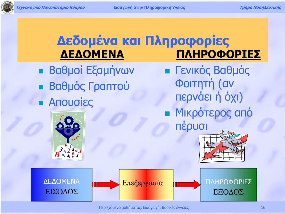 περνάει ή όχι) Μικρότερος από πέρυσι ΔΕΔΟΜΕΝΑ ΕΙΣΟΔΟΣ