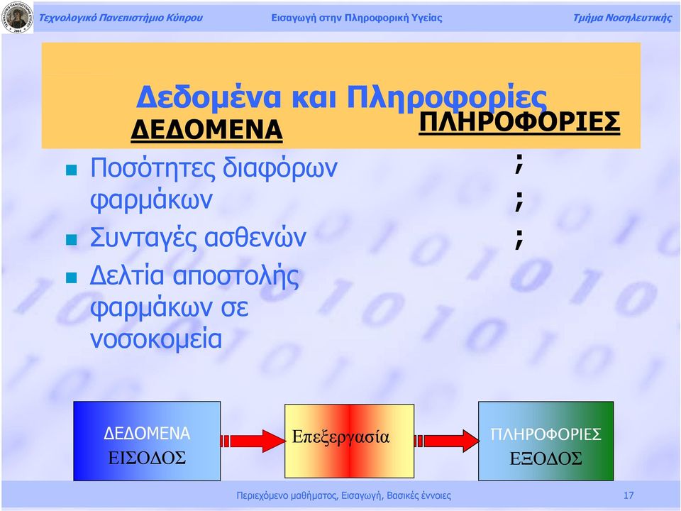 νοσοκομεία ΠΛΗΡΟΦΟΡΙΕΣ ; ; ; ΔΕΔΟΜΕΝΑ ΕΙΣΟΔΟΣ Επεξεργασία