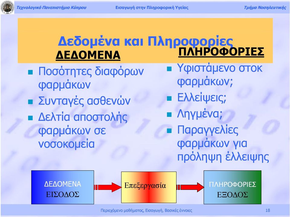 Ελλείψεις; Ληγμένα; Παραγγελίες φαρμάκων για πρόληψη έλλειψης ΔΕΔΟΜΕΝΑ ΕΙΣΟΔΟΣ